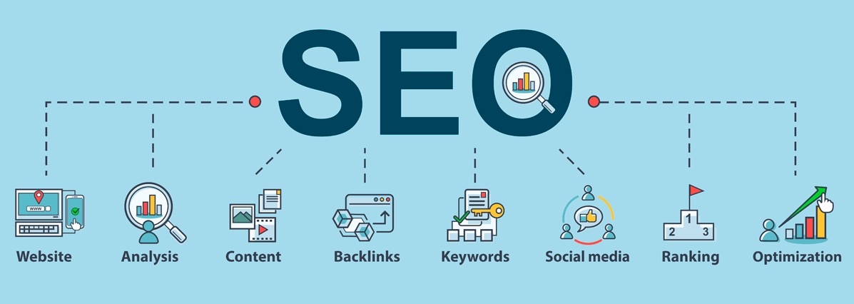 Bản địa hóa từ khóa SEO